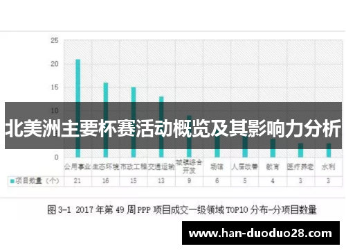 北美洲主要杯赛活动概览及其影响力分析