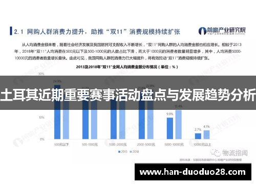 土耳其近期重要赛事活动盘点与发展趋势分析