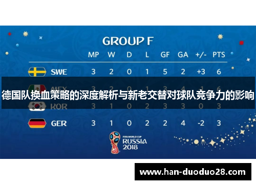 德国队换血策略的深度解析与新老交替对球队竞争力的影响 德国队换血策略的深度解析与新老交替对球队竞争力的影响