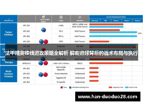 法甲精英锋线进攻策略全解析 解密进球背后的战术布局与执行 法甲精英锋线进攻策略全解析 解密进球背后的战术布局与执行