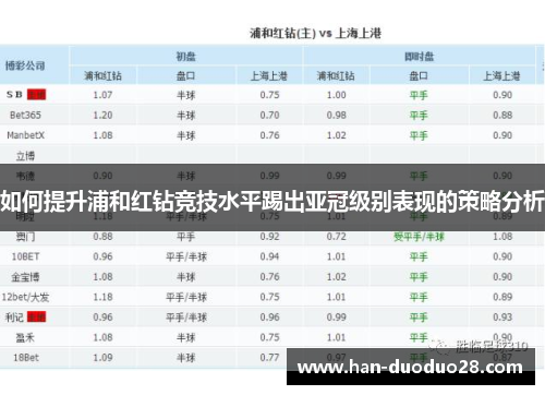 如何提升浦和红钻竞技水平踢出亚冠级别表现的策略分析