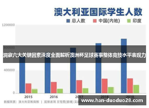 洞察六大关键因素深度全面解析澳洲杯足球赛事整体竞技水平表现力 洞察六大关键因素深度全面解析澳洲杯足球赛事整体竞技水平表现力