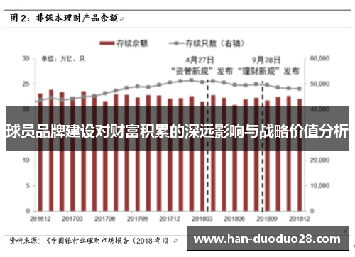 球员品牌建设对财富积累的深远影响与战略价值分析 球员品牌建设对财富积累的深远影响与战略价值分析
