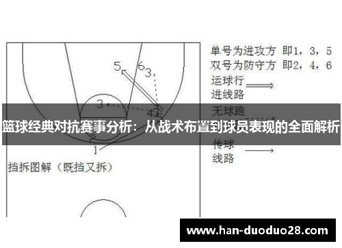 篮球经典对抗赛事分析:从战术布置到球员表现的全面解析 篮球经典对抗赛事分析:从战术布置到球员表现的全面解析