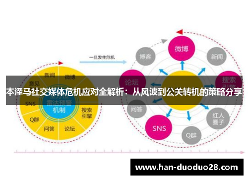 本泽马社交媒体危机应对全解析:从风波到公关转机的策略分享 本泽马社交媒体危机应对全解析:从风波到公关转机的策略分享