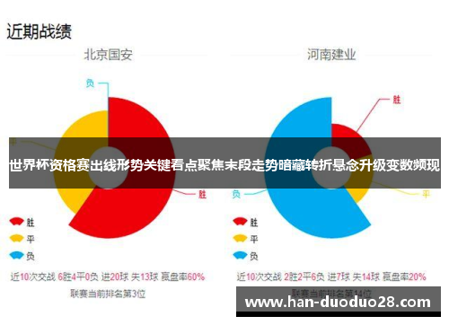 世界杯资格赛出线形势关键看点聚焦末段走势暗藏转折悬念升级变数频现 世界杯资格赛出线形势关键看点聚焦末段走势暗藏转折悬念升级变数频现