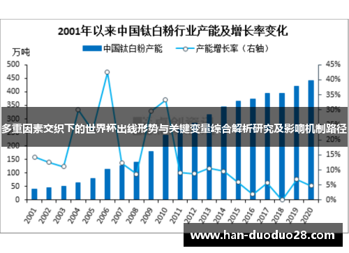多重因素交织下的世界杯出线形势与关键变量综合解析研究及影响机制路径 多重因素交织下的世界杯出线形势与关键变量综合解析研究及影响机制路径