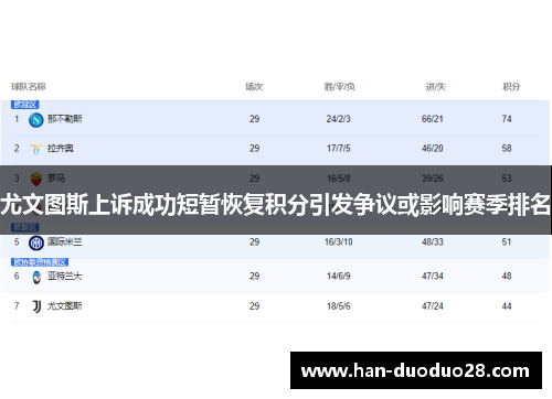 尤文图斯上诉成功短暂恢复积分引发争议或影响赛季排名