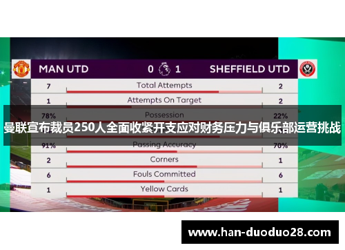 曼联宣布裁员250人全面收紧开支应对财务压力与俱乐部运营挑战
