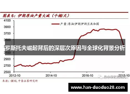 罗斯托夫崛起背后的深层次原因与全球化背景分析